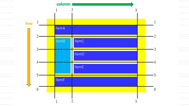 Eye-catching CSS grid