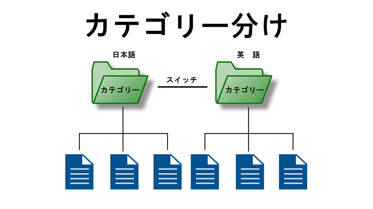 Eye-catching Categorization