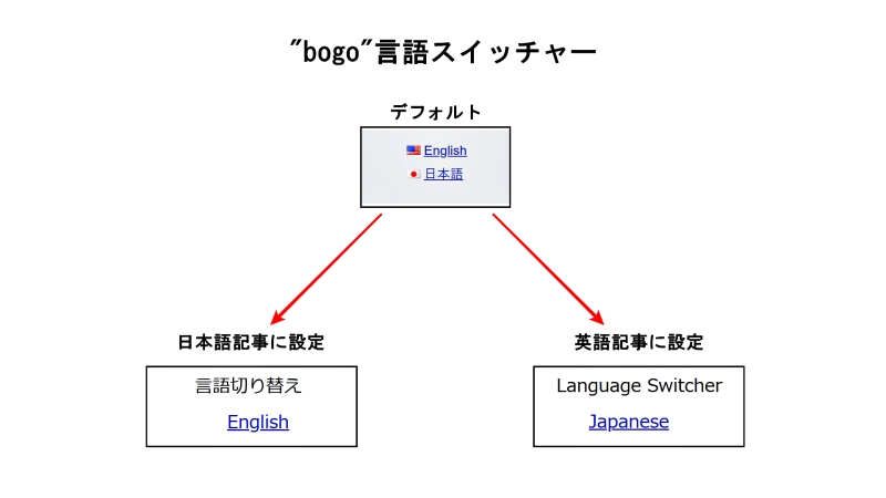 Language switcher