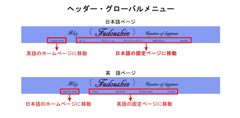 Header＆Global Menu