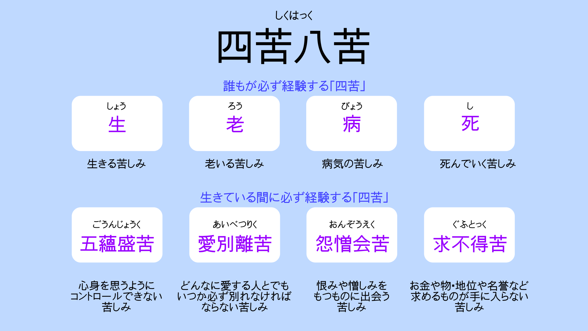 五陰とは, 五蘊仮和合とは – MSUOIB