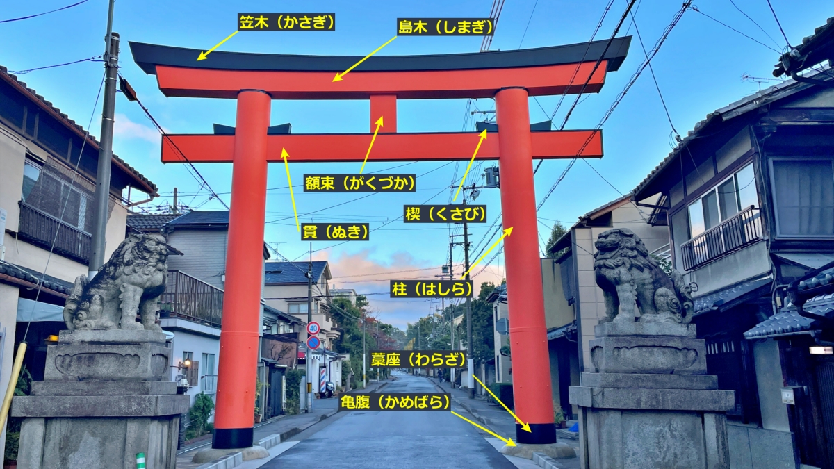 Eye-catching torii gate of Imamiya Shrine