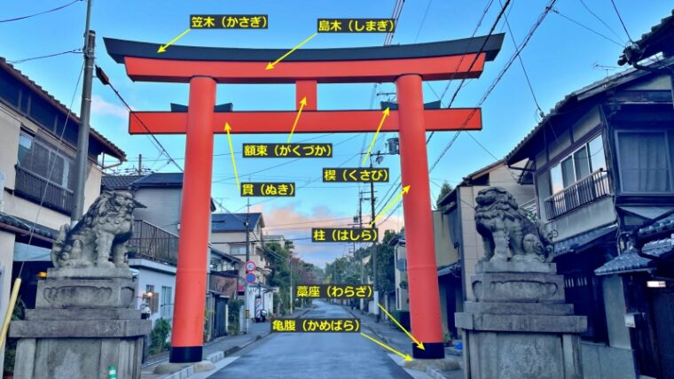 Torii structure