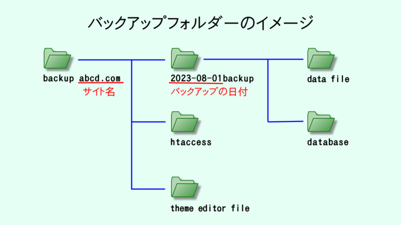image-backup-folder